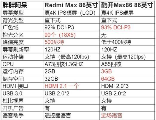 86寸电视尺寸是多少厘米？长宽比例是多少？