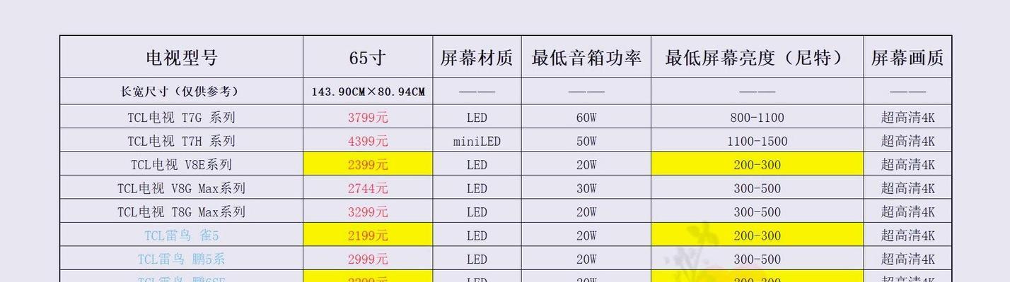 86寸电视尺寸是多少厘米？长宽比例是多少？