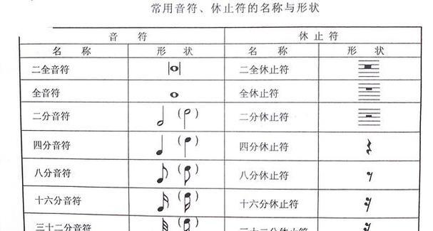 五线谱符号图案及名称图解是什么？如何快速识别五线谱上的符号？