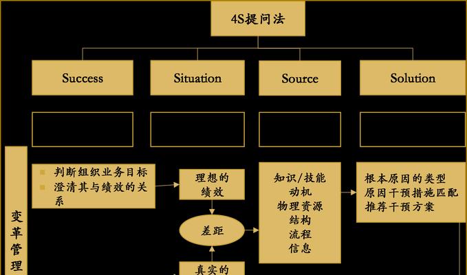 需求调研方法有哪些？如何有效进行需求调研？