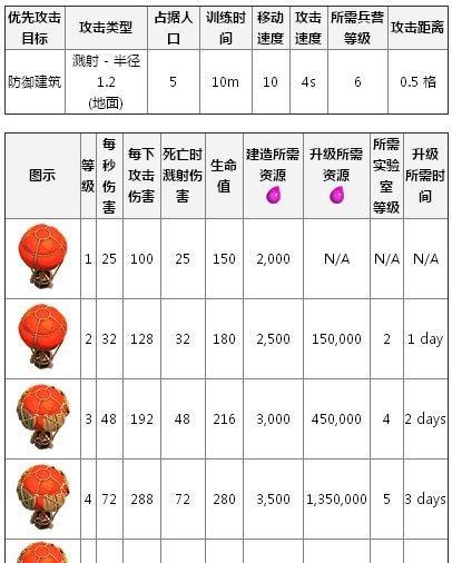 部落冲突电塔最新升级数据是什么？如何有效利用升级数据？