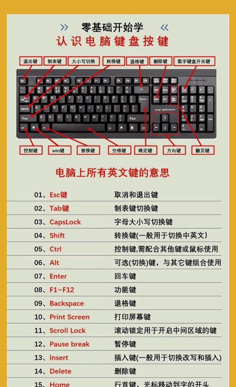 电脑键盘功能基本知识是什么？如何正确使用？