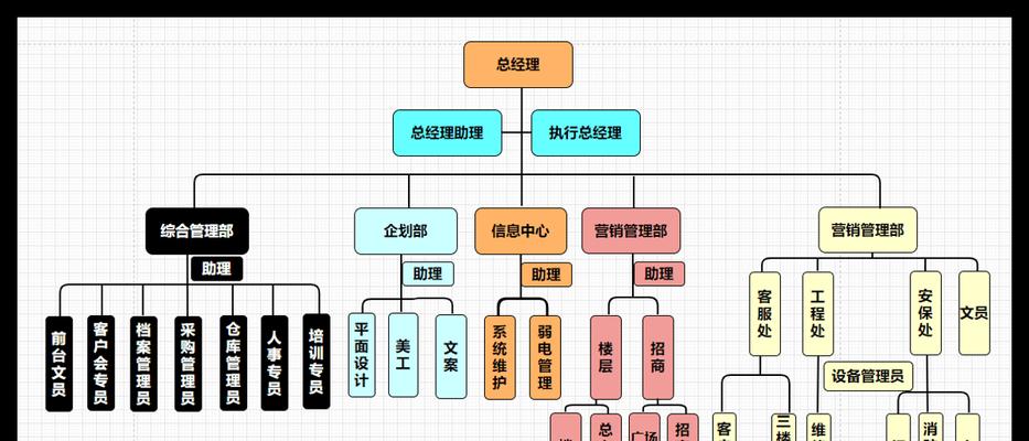 Word文档怎样快速画出流程图？有哪些简单步骤？