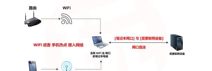 苹果耳机连接Windows电脑的步骤和常见问题解答？