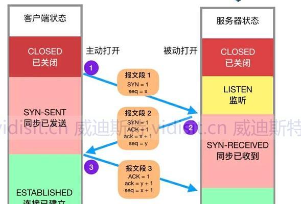 网络命令及其作用是什么？如何在日常使用中发挥作用？