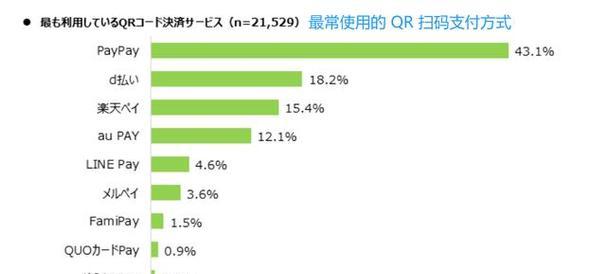 app冷启动是什么意思？如何优化app冷启动时间？