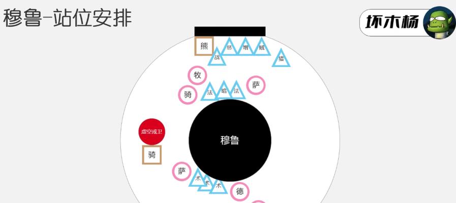 魔兽太阳井详细攻略？如何高效通关太阳井高地？