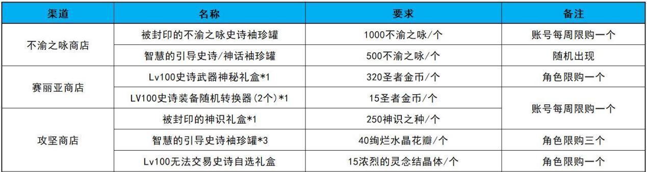 dnf女气功宝珠如何选择攻击类型？选择攻击宝珠时应考虑哪些因素？