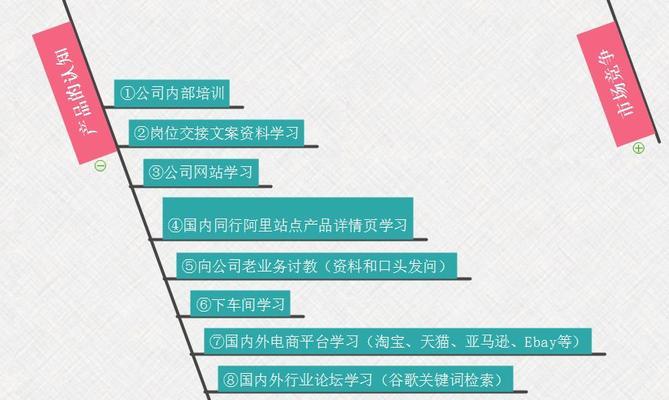 受众定位分析怎么写？如何准确把握目标用户特征？