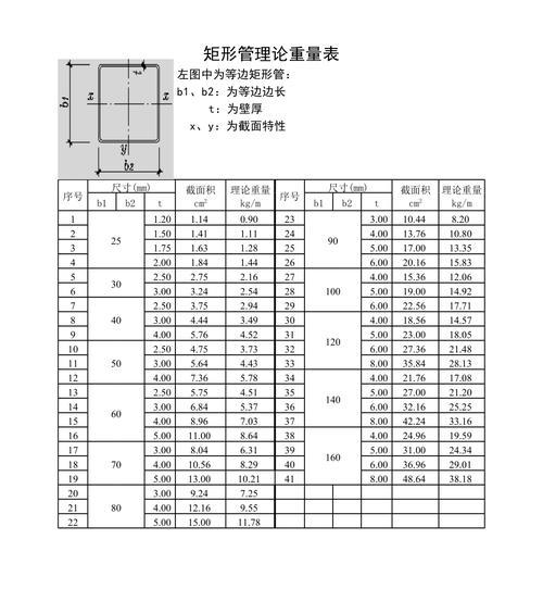 矩形钢规格型号尺寸有哪些常见问题？如何选择合适的矩形钢？