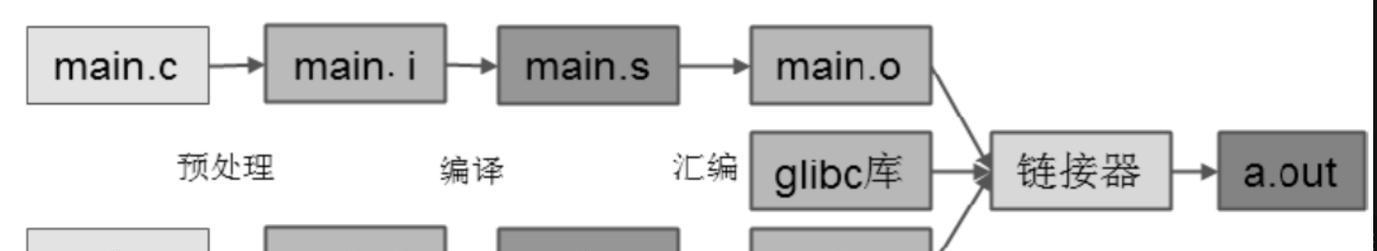 C程序的基本组成单位是什么？如何理解C语言的结构？