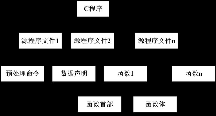 C程序的基本组成单位是什么？如何理解C语言的结构？