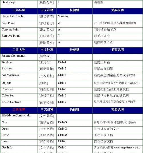 苹果电脑中英文切换的快捷键如何修改？遇到问题怎么解决？