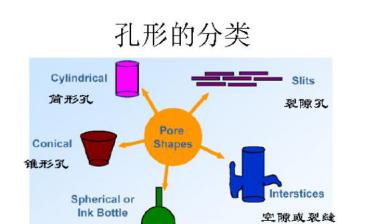 纳米和米之间的换算关系是什么？如何进行精确换算？