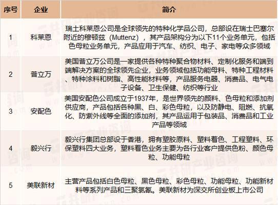 行业竞争分析怎么写好？掌握哪些关键步骤和技巧？