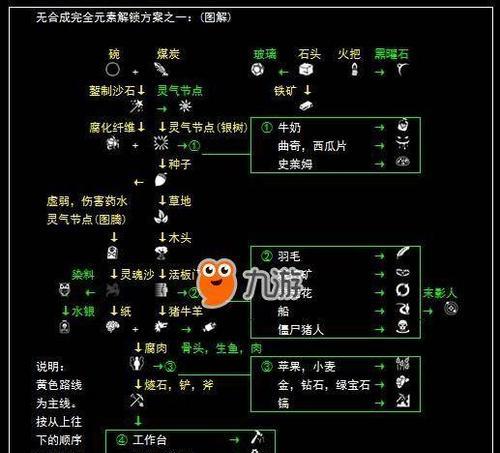 我的世界神秘全解指令怎么用？常见问题有哪些？