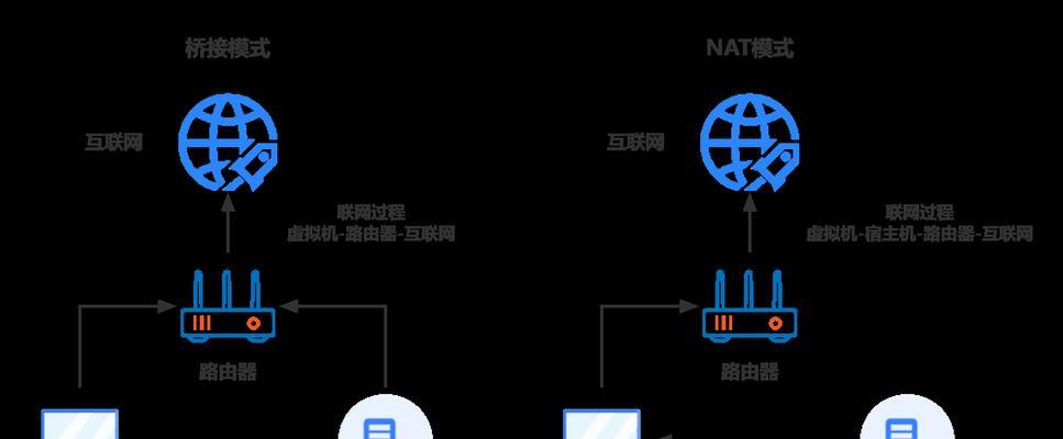 如何安装和使用VMware虚拟机教程？常见问题有哪些？