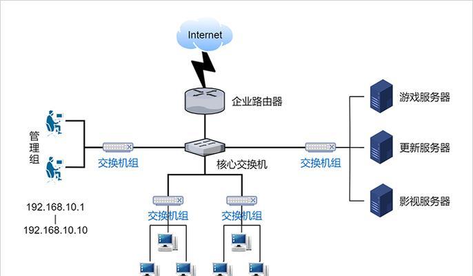 局域网的拓扑结构有哪些？如何选择适合的网络布局？