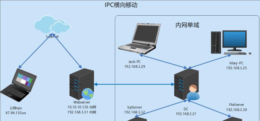 局域网的拓扑结构有哪些？如何选择适合的网络布局？