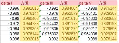 方差函数在Excel中的公式是什么？如何正确使用？