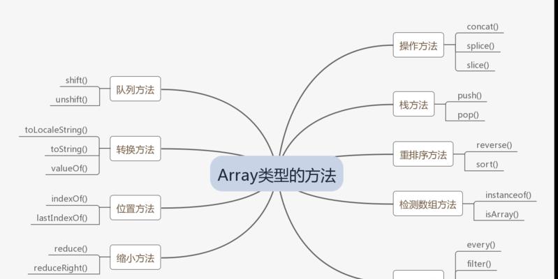 如何使用JavaScript切割数组？常见问题有哪些解决方法？