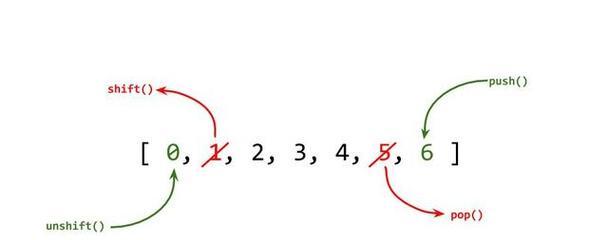 如何使用JavaScript切割数组？常见问题有哪些解决方法？