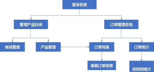 Word流程图快速连线文字的方法是什么？