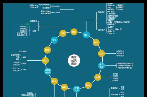 Word流程图快速连线文字的方法是什么？