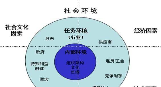 宏观环境分析包括哪些方面？如何进行全面的宏观环境分析？