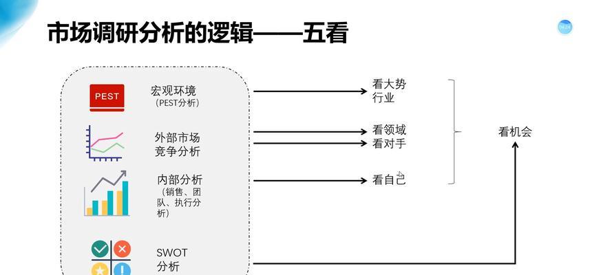 宏观环境分析包括哪些方面？如何进行全面的宏观环境分析？