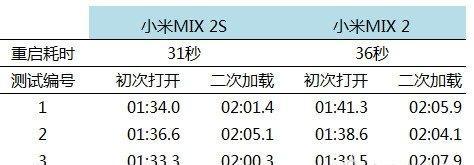 小米mix2S详细参数配置是什么？如何查看小米mix2S的详细配置？