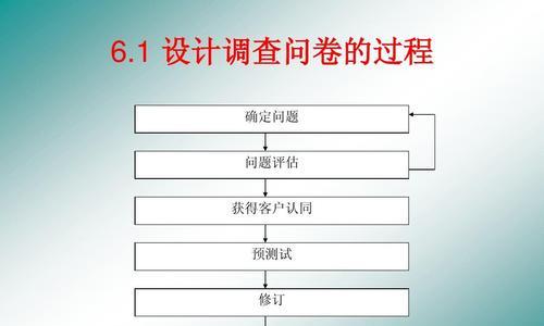 问卷设计思路怎么写模板？有哪些高效模板推荐？