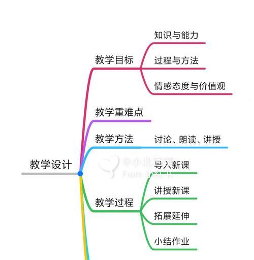 问卷设计思路怎么写模板？有哪些高效模板推荐？