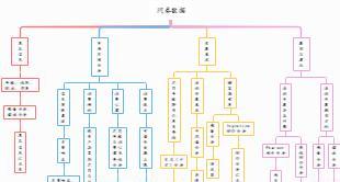 问卷设计思路怎么写模板？有哪些高效模板推荐？