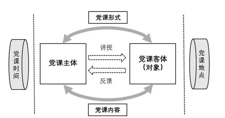 内容矩阵怎么构建？如何打造高效的内容营销策略？