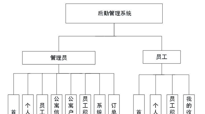 数据库系统有哪些特点？如何选择适合的数据库系统？