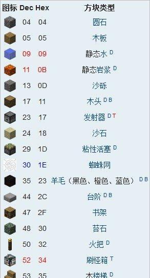 我的世界隐藏方块指令怎么用？隐藏方块指令常见问题解答？