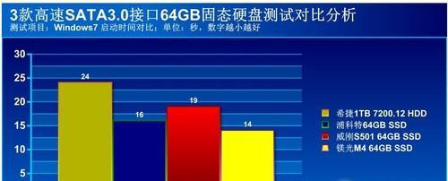 如何检查Windows 7电脑是否使用固态硬盘？