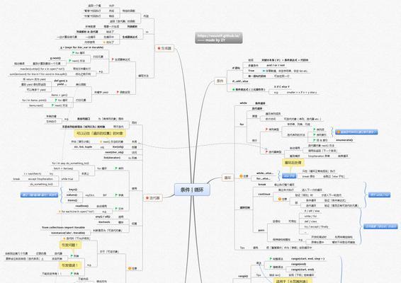 Python编程工具是如何诞生的？它们的发展历程是怎样的？