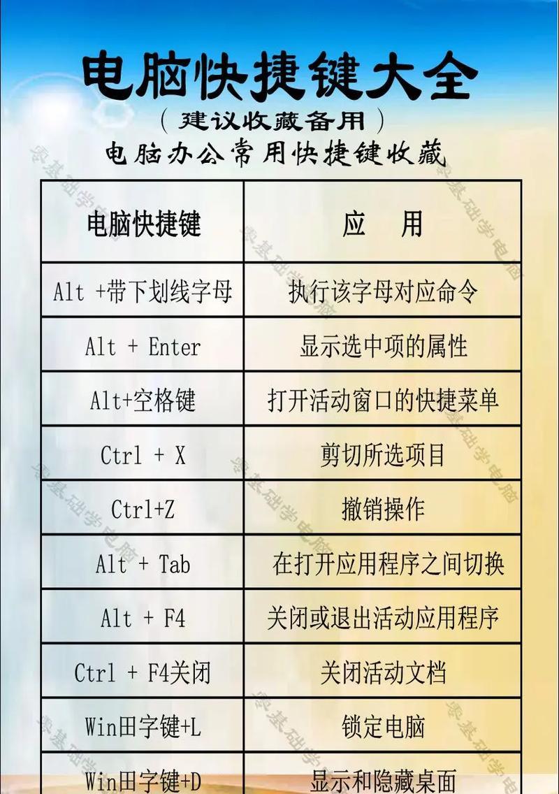 电脑放大字体快捷键ctrl加什么？如何快速调整屏幕字体大小？