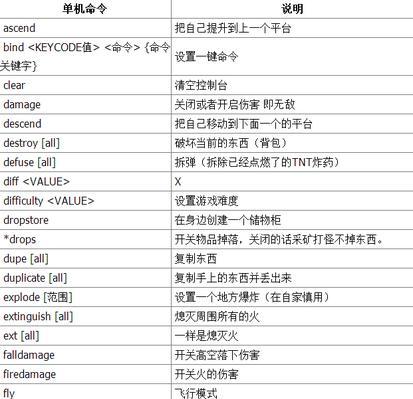 我的世界中如何使用沙漠神殿传送指令？