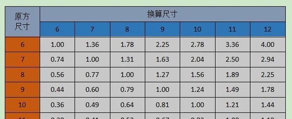 厘米和英寸的换算公式是什么？如何快速进行单位转换？