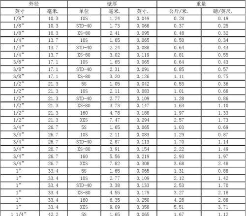 厘米和英寸的换算公式是什么？如何快速进行单位转换？