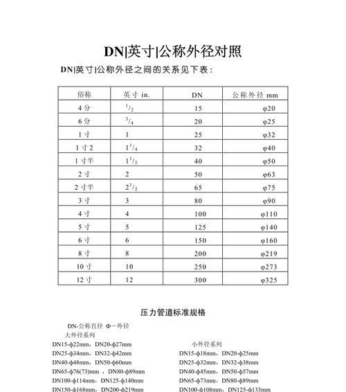 厘米和英寸的换算公式是什么？如何快速进行单位转换？