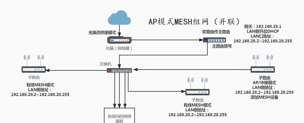 路由器支持IPv6有什么优势？开启IPv6后会遇到哪些常见问题？