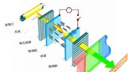 三星va屏和ips屏哪个好？如何选择适合自己的显示器屏幕？