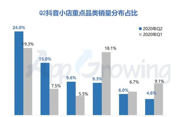 抖音广告投放价格是多少？如何根据预算选择合适的广告方案？