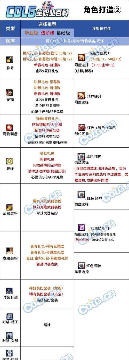 dnf称号附魔宝珠获取方法？快速获得附魔宝珠的技巧是什么？