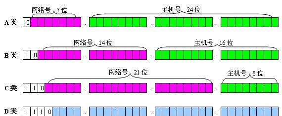 如何进行ip地址高精度定位查询？查询结果有哪些常见问题？