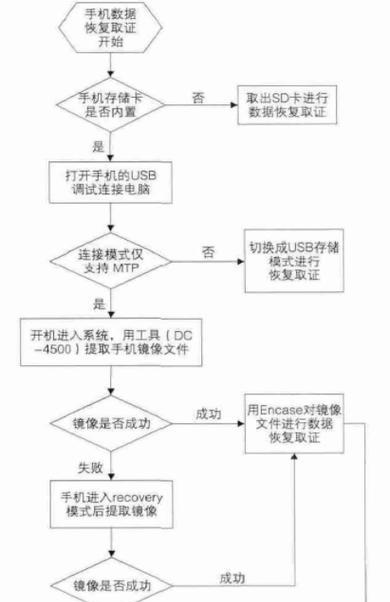 手机sd卡无法读取怎么修复？常见原因及解决方法是什么？